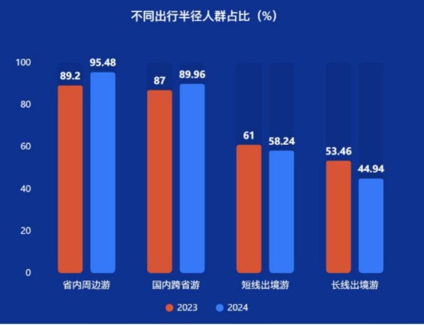 数读中国旅游消费：2024出境游回落，2025更趋谨慎
