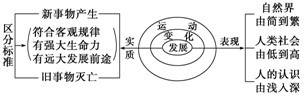 数学中常常蕴含着丰富的人生哲理。1.01的365次方=37.78343433289>1，1的365次