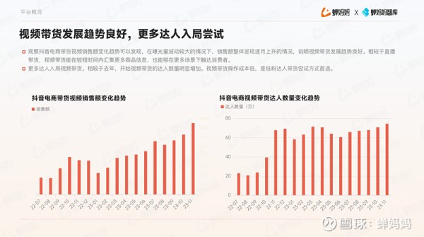 为什么你的带货视频卖不了货？进来看看！ 视频带货成本低，既能在较短时间内汇集更多商品信息，也能在更多场景下触达消费者，因而越来越多的达人开启视频带货。那么什么样...