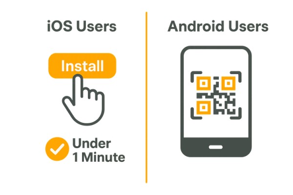信息图表，对比 iOS 简单的点击安装 eSIM 流程与安卓的二维码扫描方式。