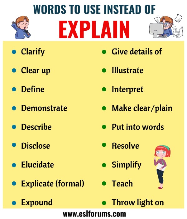 EXPLAIN Synonym: List of 18 Synonyms for Explain with Useful Examples