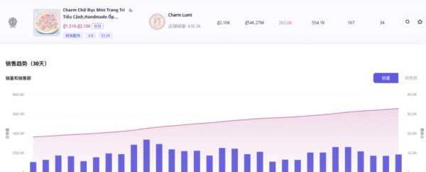 越南DIY装饰配件TikTok热销：本土店单月售3万单，电瓶车改装文化催生个性化消费