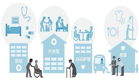 一生无忧个人护理保险保障内容+案例演示+常见问题