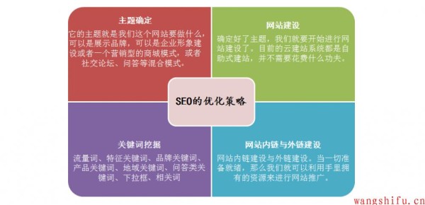 在路上的感悟——从旅行中领悟<a target=