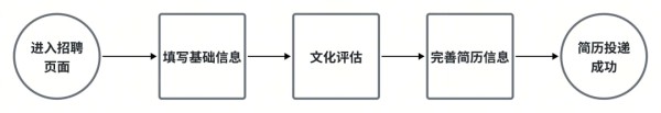 155名！许昌胖东来发布招聘公告