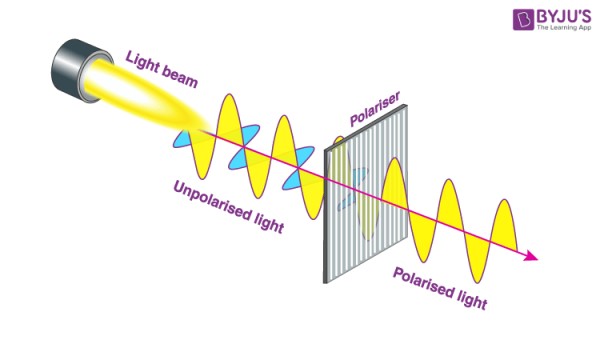Polarisation By Scattering