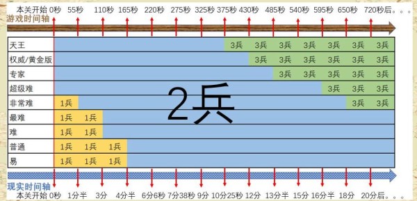 游戏风云：BOSS出兵系统的深度解析