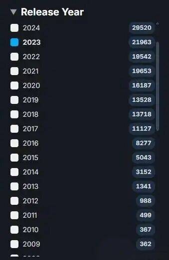 500