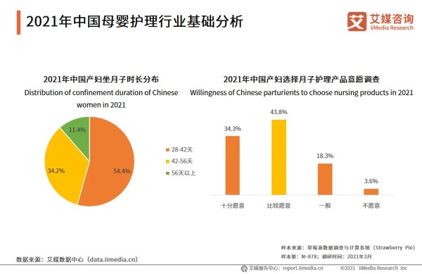 2021年中国母婴护理行业基础分析