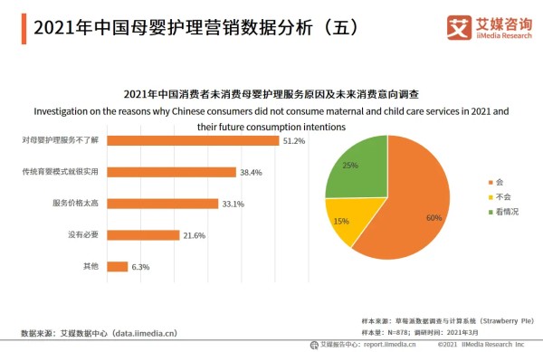 2021年中国母婴护理营销数据分析(五)
