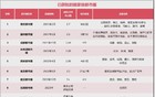 GDP冲破5.4万亿！首个国家级都市圈，抢跑了