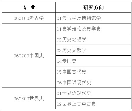 2022年中国人民大学硕士研究生招生考试 报考专业与初试科目专业课试题选用说明