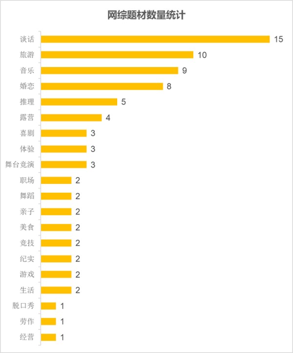 今年上半年的火过的网综，全在这儿了｜数读