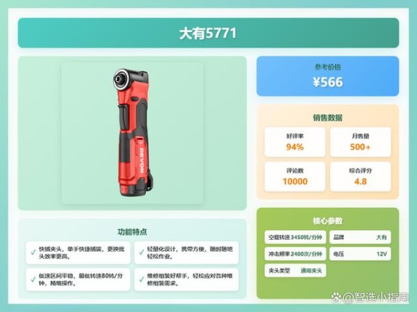 2025年家用手电钻选购指南：精选4款高性价比手电钻推荐，大有/博世/威克士/创一，看看哪个品牌手电钻好？家庭维修必备！-有驾