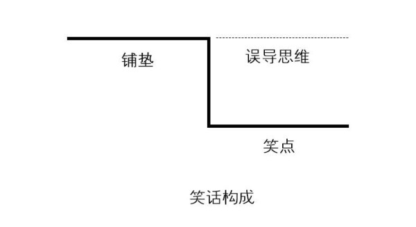 掌握这三个技能，你也可以成为一个讲话幽默风趣的人