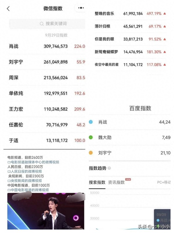 肖战大湾区舞台百指、微指、抖指断层第一，巨星出现就是地动山摇