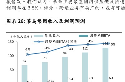损情况。我们认为，未来主要焦国内供应链及快蝇 - 2023年09月 - 行业研究数据