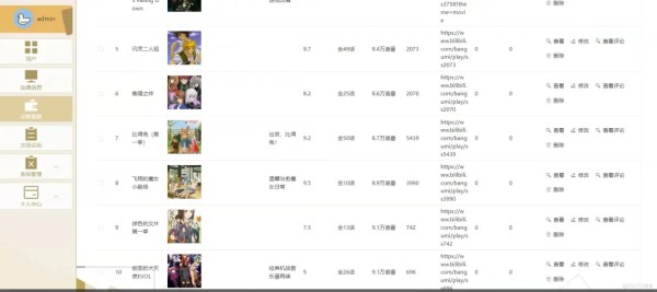 基于协同过滤的动漫推荐系统设计与实现【java或python】—计算机毕业设计源码+LW文档_数据_03