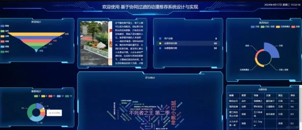 基于协同过滤的动漫推荐系统设计与实现【java或python】—计算机毕业设计源码+LW文档_推荐系统_02