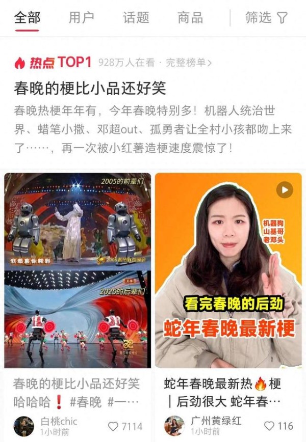 14亿次互动一晚上诞生622个春晚热门话题,小红书公布春晚讨论数据