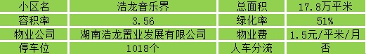 浩龙音乐界是长沙月亮岛4亿打造的长沙首个音乐主题艺术社区