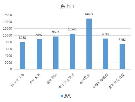 浩龙音乐界是长沙月亮岛4亿打造的长沙首个音乐主题艺术社区