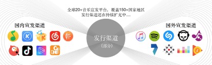 免费的全球音乐数字发行宣发平台,联合音乐梦想开始的地方