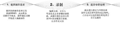 免费的全球音乐数字发行宣发平台,联合音乐梦想开始的地方