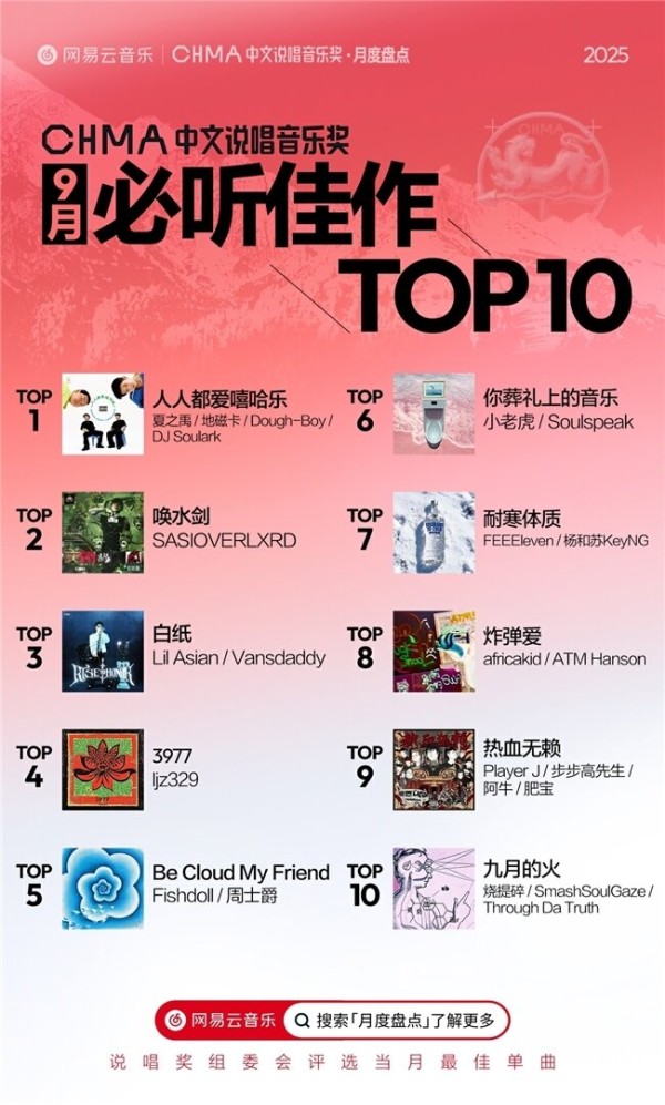 《人人都爱嘻哈乐》获必听佳作TOP1 网易云9月中文说唱音乐奖月度盘点发布