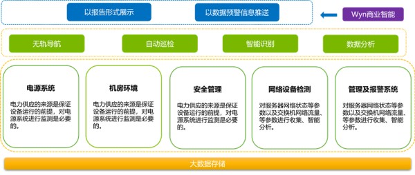 智能运维大数据可视化分析解决方案
