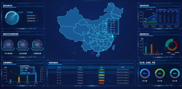 智慧运维综合监控大屏