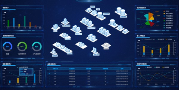 服务器运维实时监控