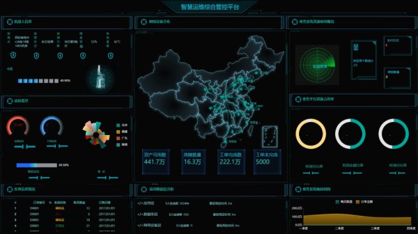 地图可视化实时监控