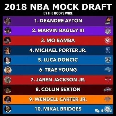 介绍NBA落选秀的真相(这些秘密你一定不知道)