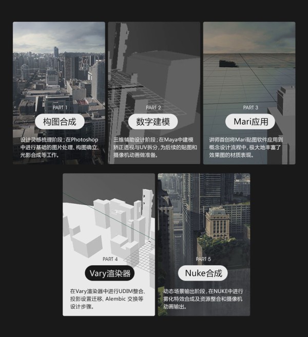 制作电影级动态场景