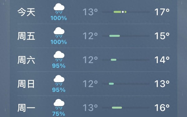 雨天游玩指南：探索公园中的隐藏乐趣