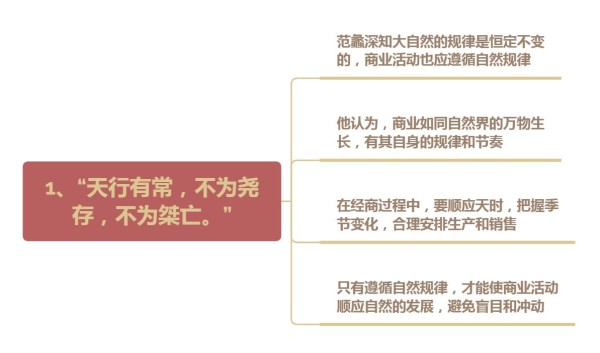 “商圣”范蠡：12条经商智慧，领悟其精髓，生意不怕做不大