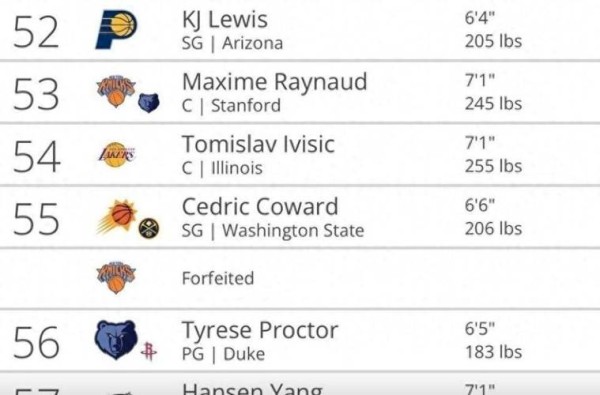 16年选秀顺位排名 nba选秀名单历年排名表