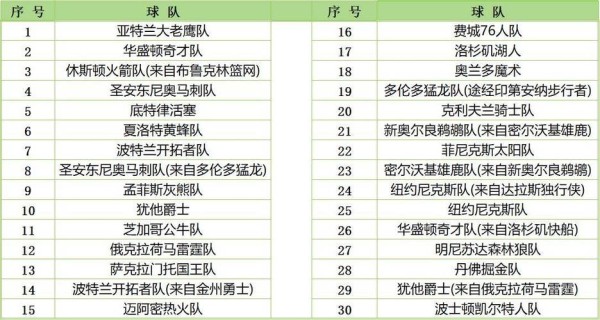 nba每一年选秀名单 nba选秀名单历年排名表