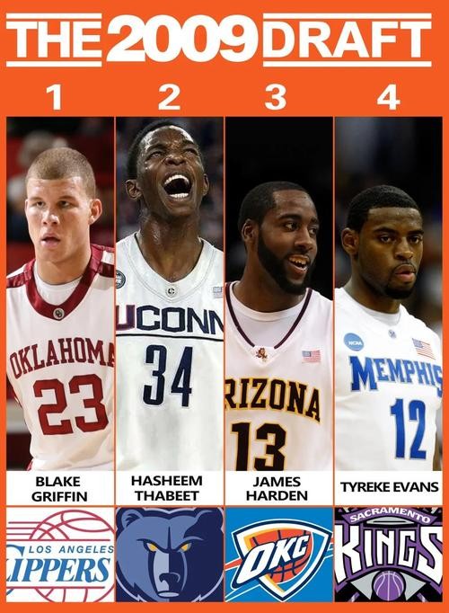 nba每一年选秀名单 nba选秀名单历年排名表