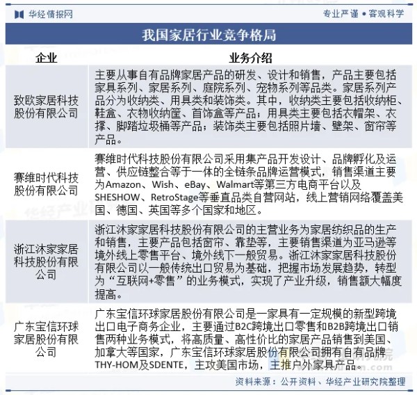 我国家居行业竞争格局