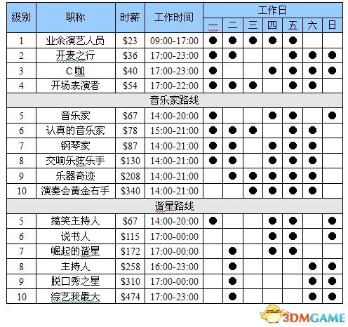 《模拟人生4》 图文全教程攻略宝典 从入门到精通