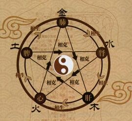 详细分析：夫妻五行相生相克表，快来看看你们五行是怎样的！