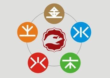 详细分析：夫妻五行相生相克表，快来看看你们五行是怎样的！