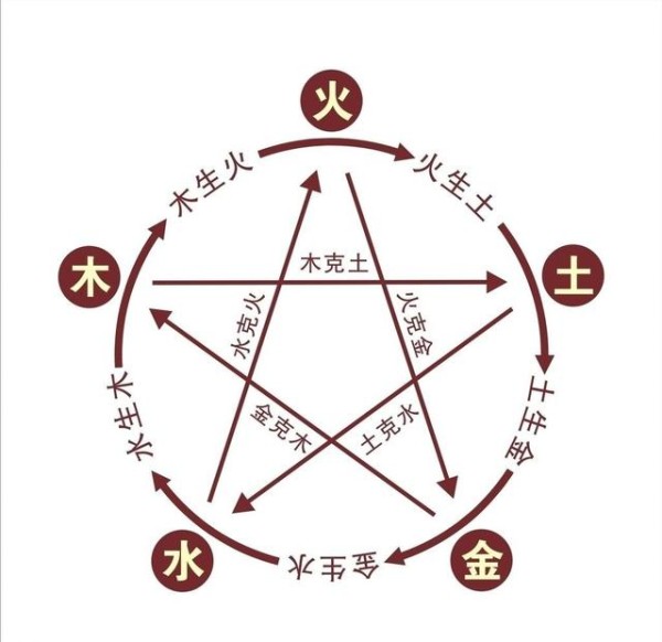 详细分析：夫妻五行相生相克表，快来看看你们五行是怎样的！