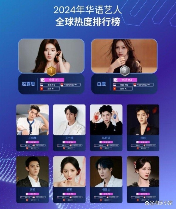 娱乐圈大地震!这份热度榜,把明星人气真相全“抖”出来了!