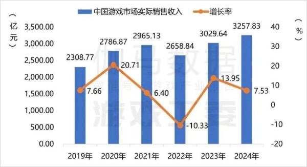 回望2024,游戏行业新一轮大变革的起点