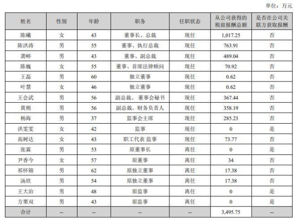 2024年影视圈薪酬百态:多名董事长降酬时,万达电影董事长获超千万年薪