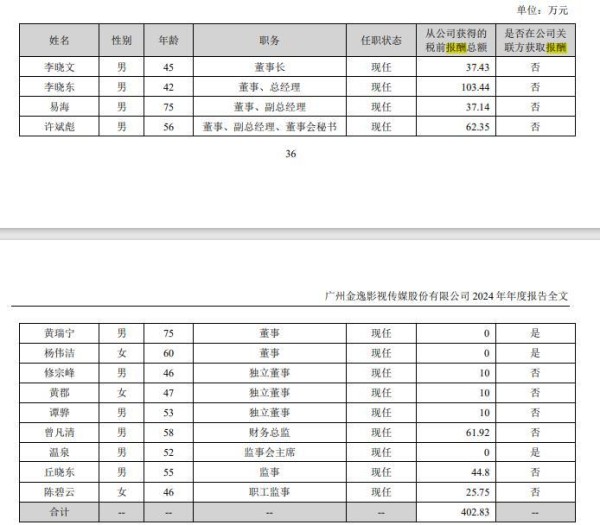 图片来源：金逸影视年报截图