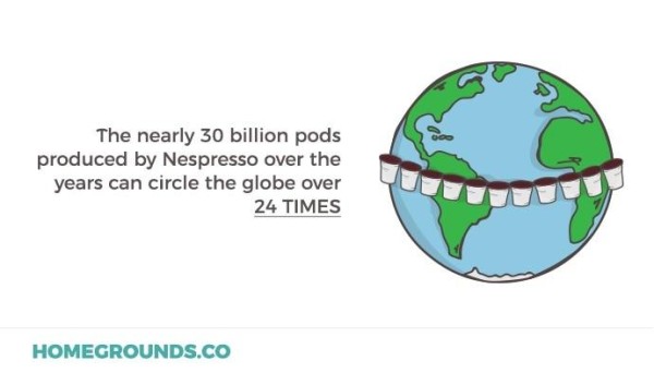 日常生活中使用的环保产品